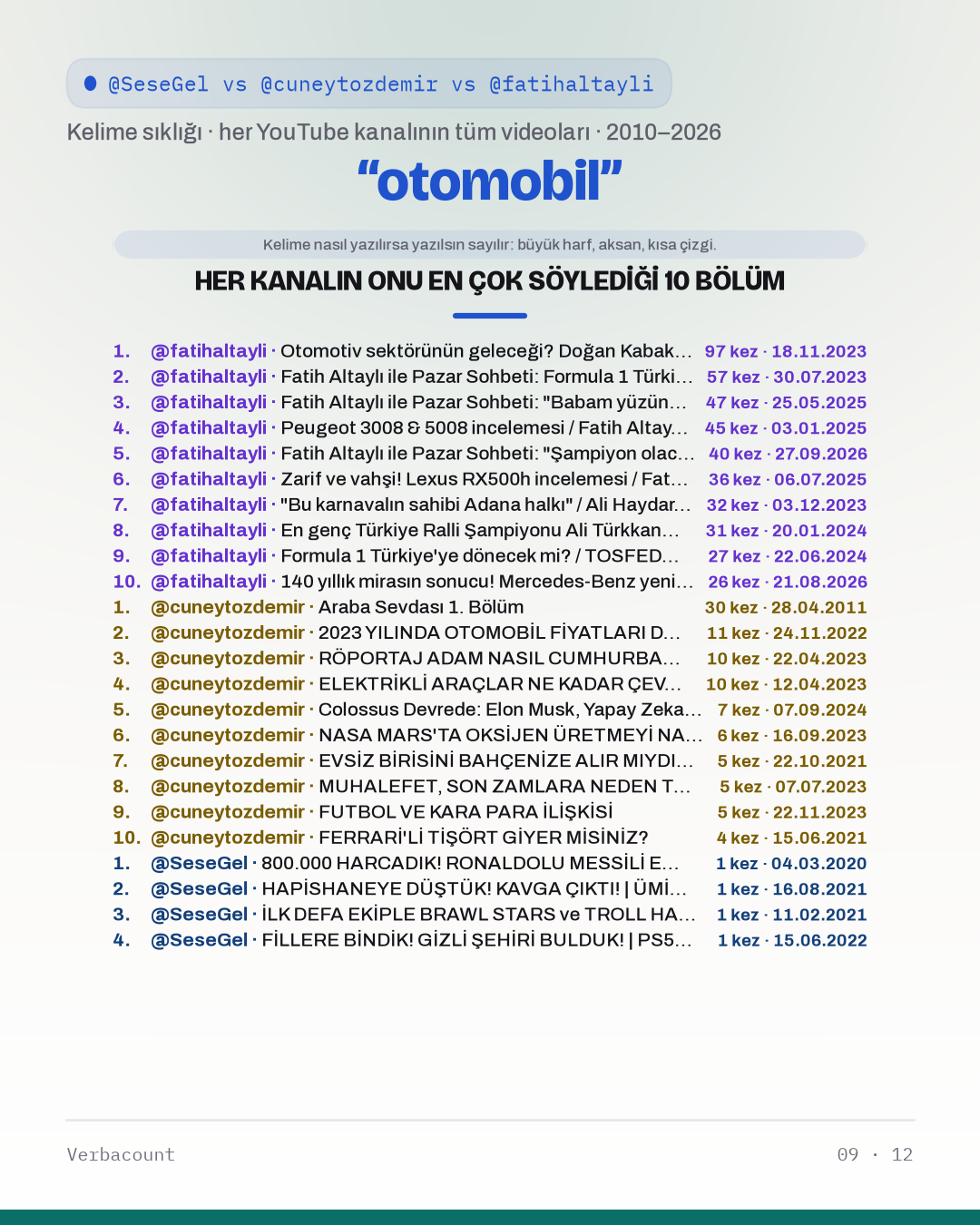 09_otomobil_episodes