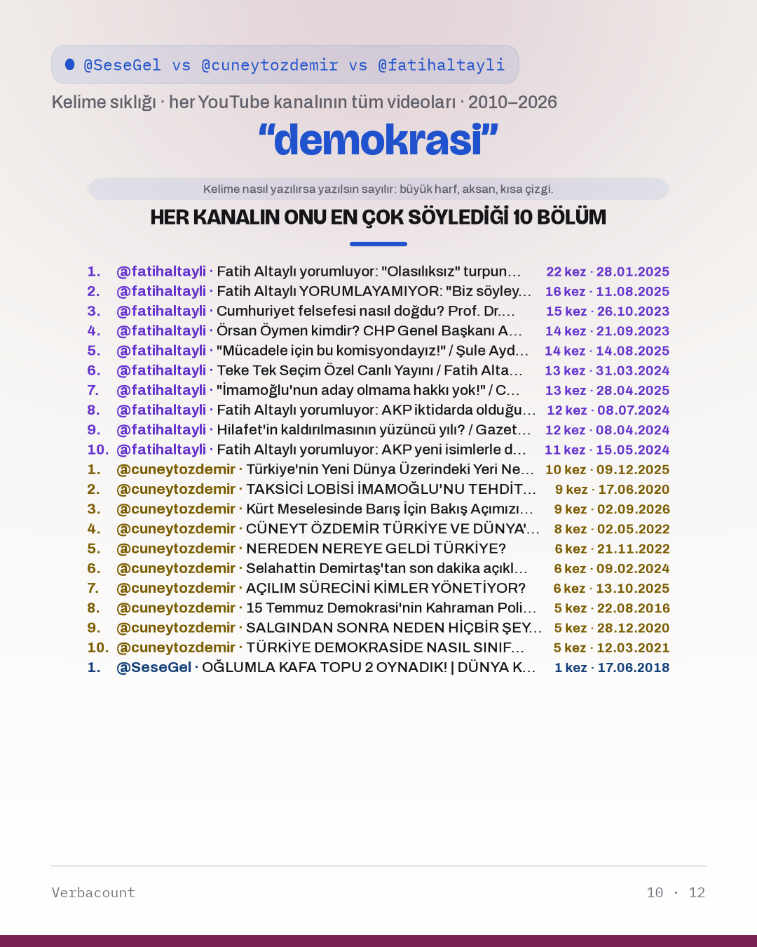 10_demokrasi_episodes