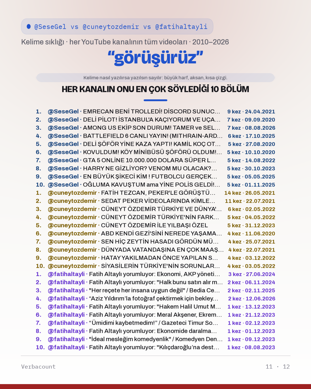 11_gorusuruz_episodes