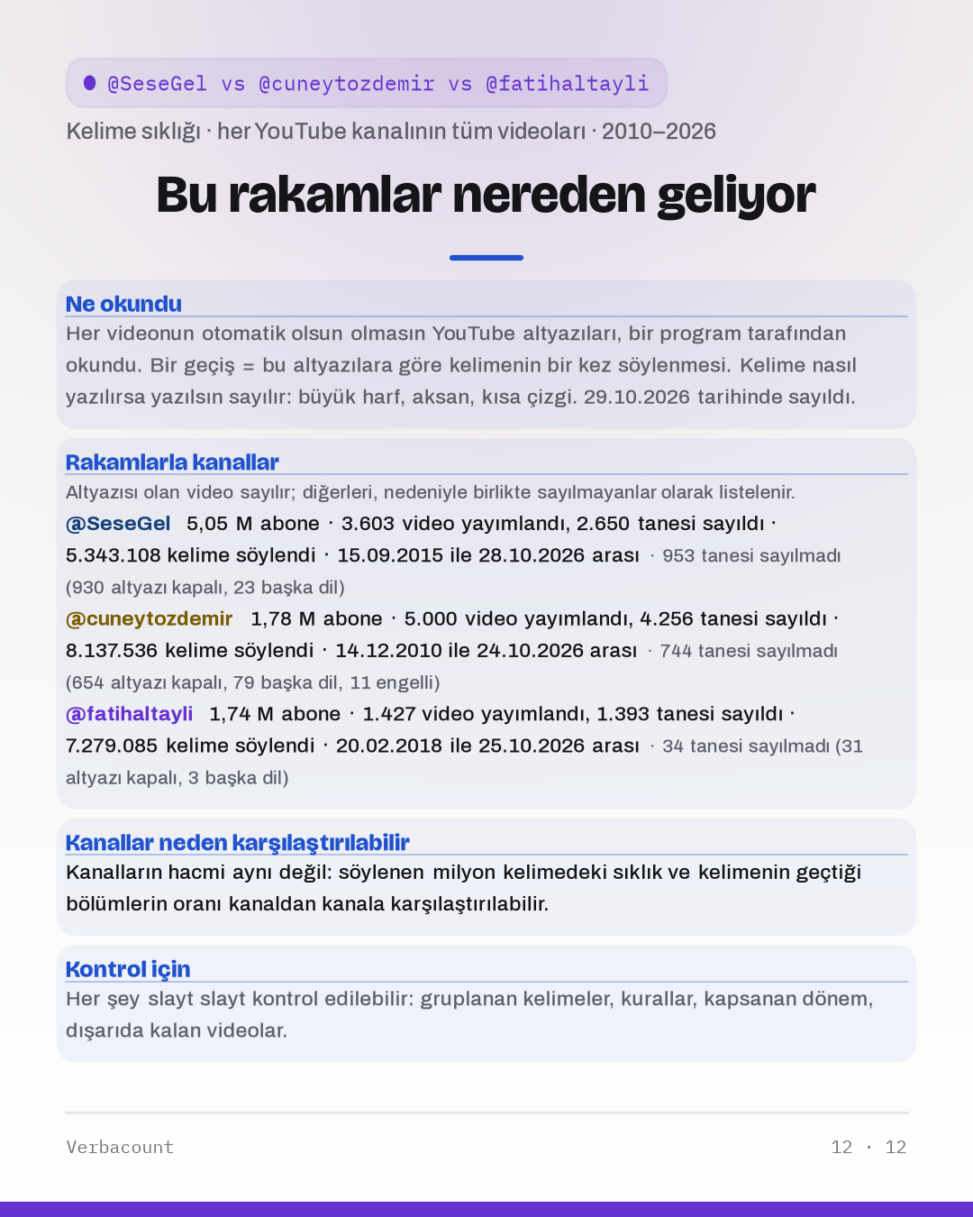 12_method