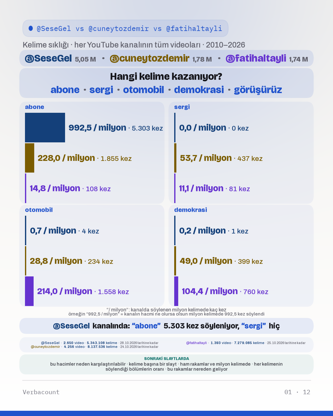 Grafik: “Hangi kelime kazanıyor?”
