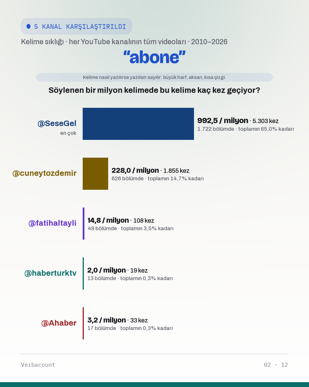 02_abone