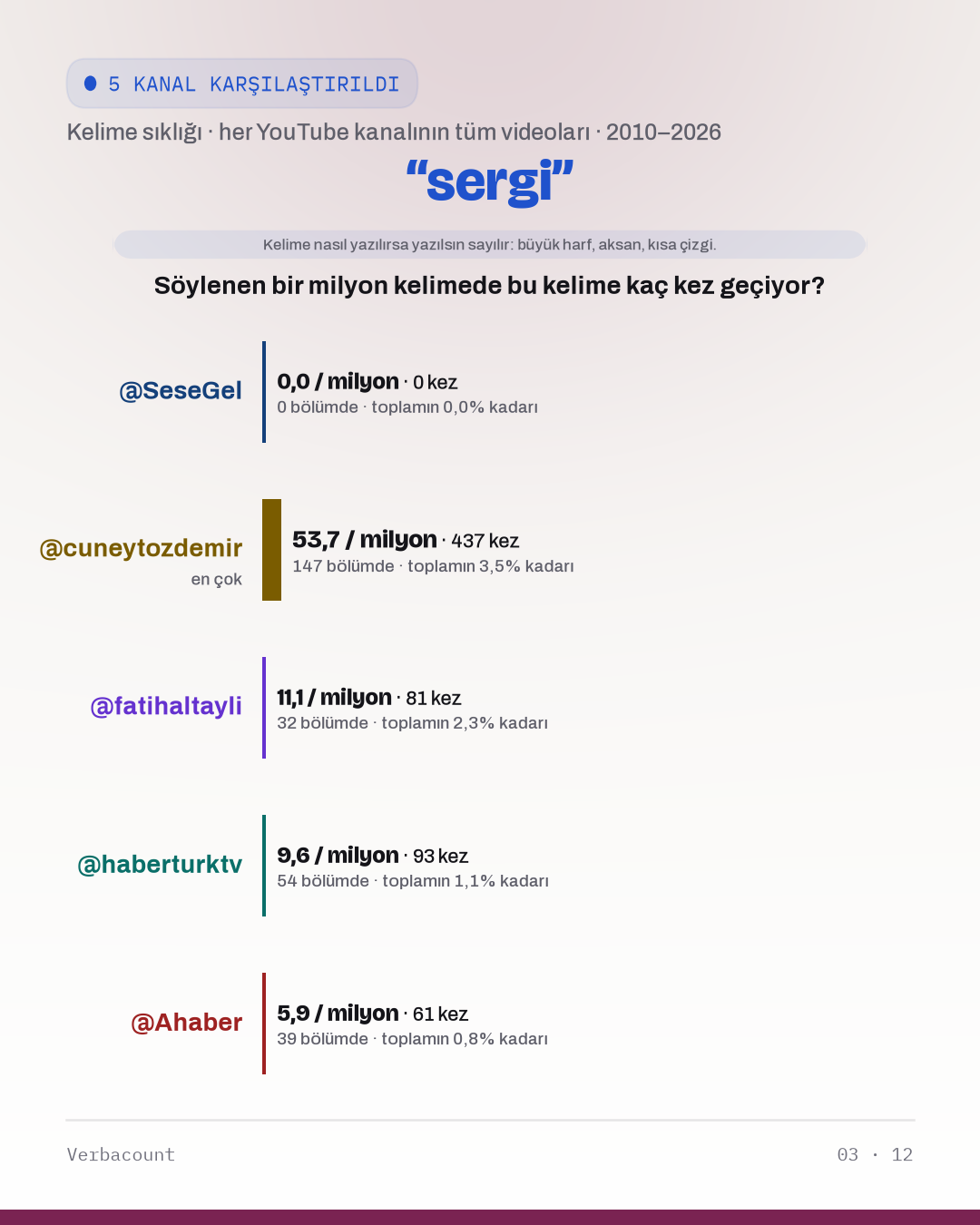 03_sergi