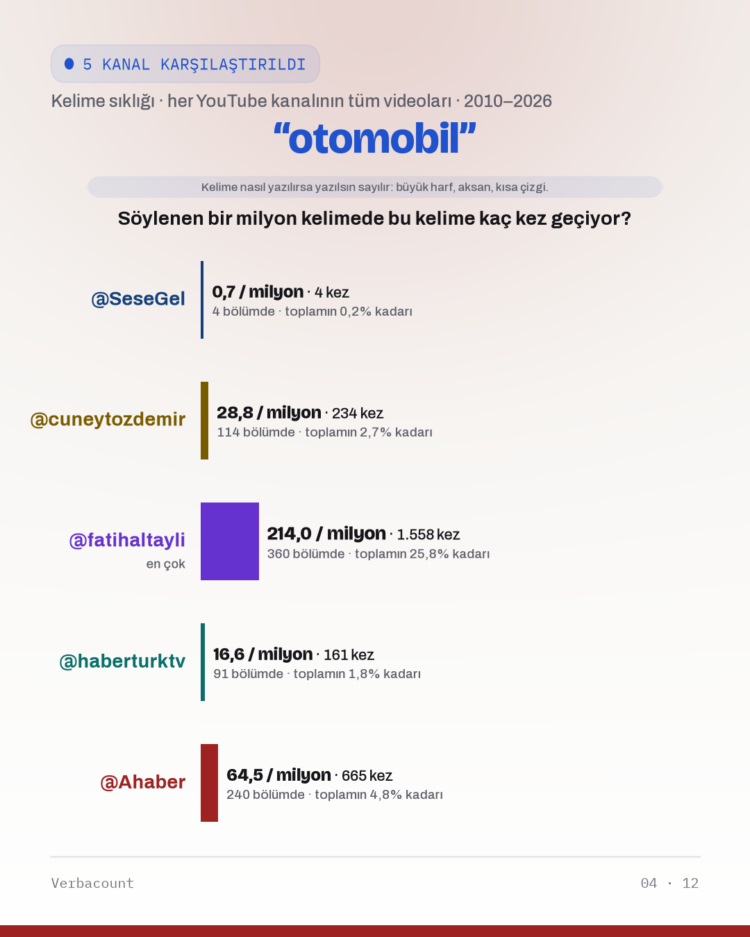 04_otomobil