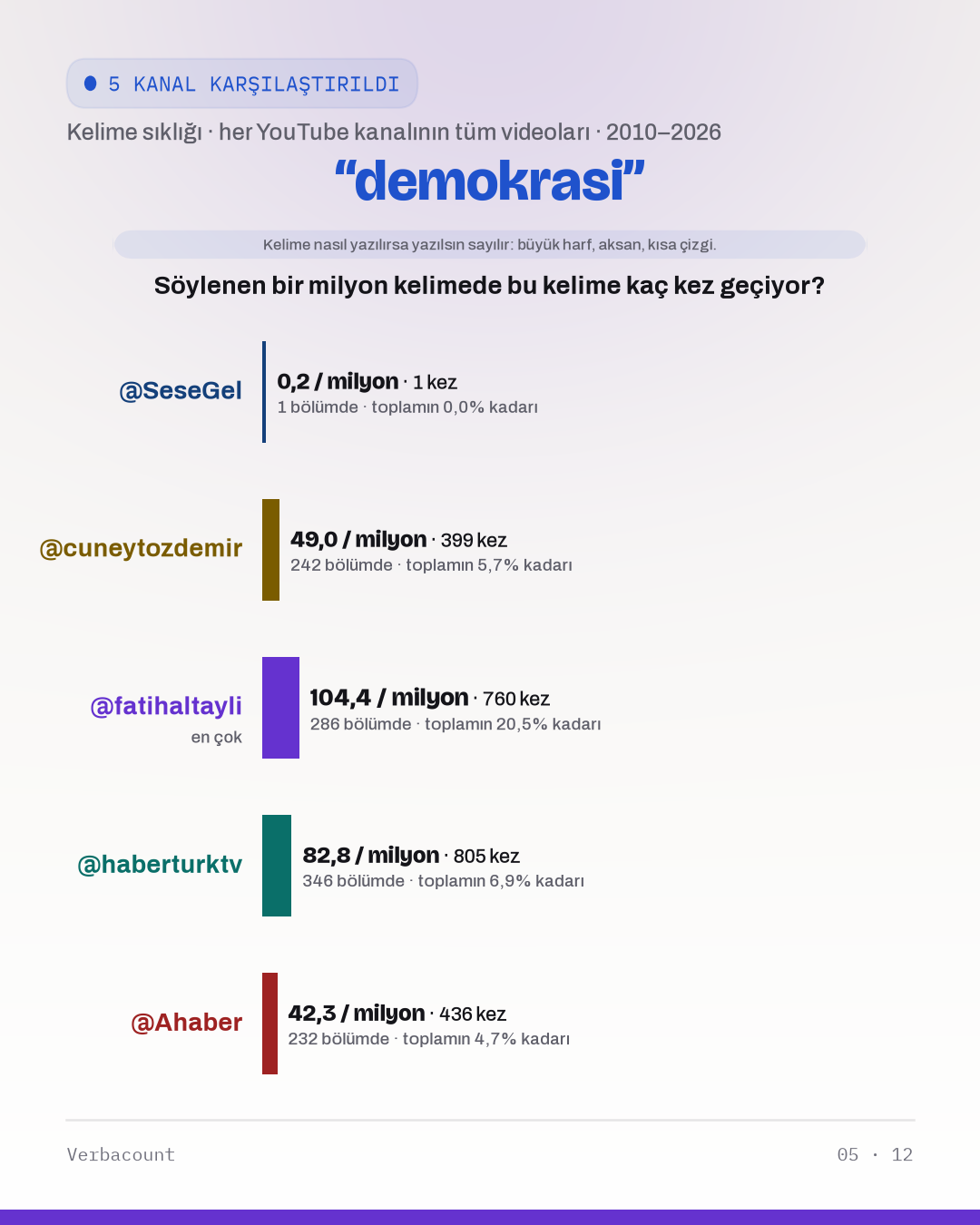 05_demokrasi