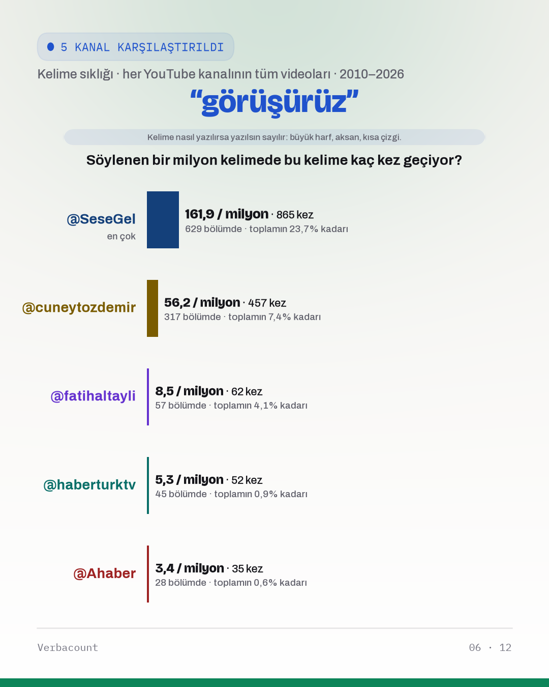 06_gorusuruz