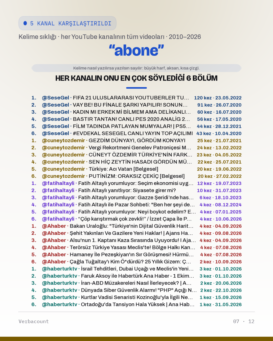 07_abone_episodes