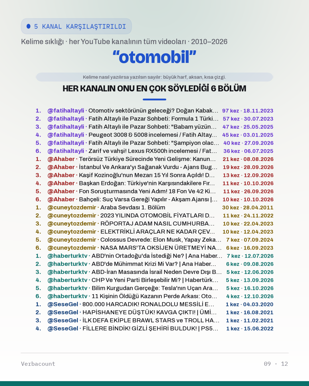 09_otomobil_episodes