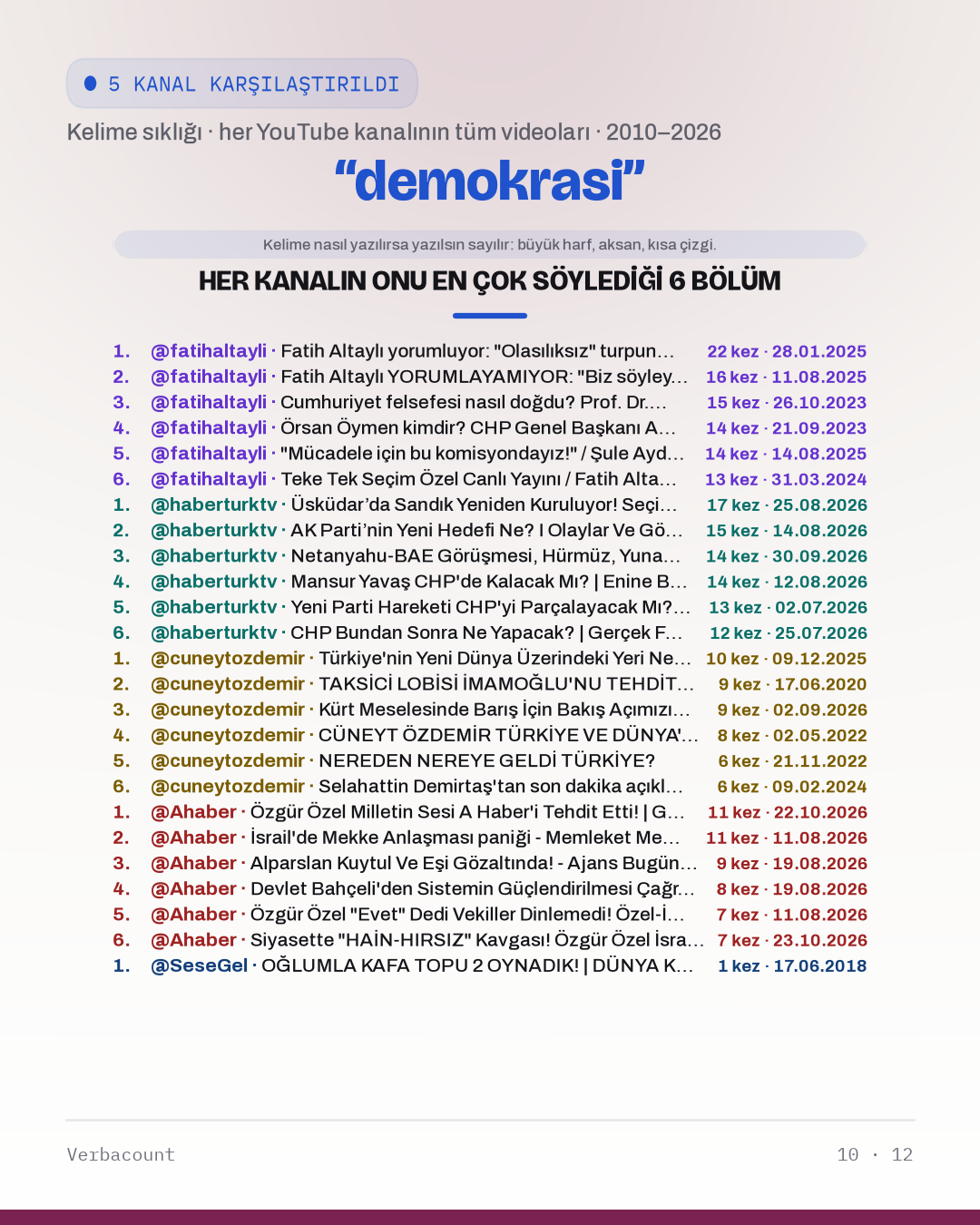10_demokrasi_episodes