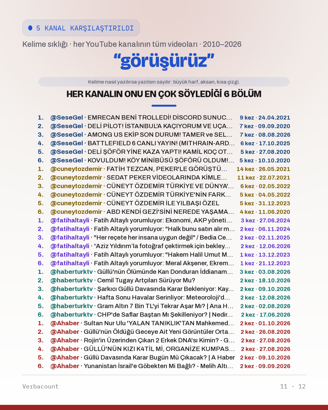 11_gorusuruz_episodes
