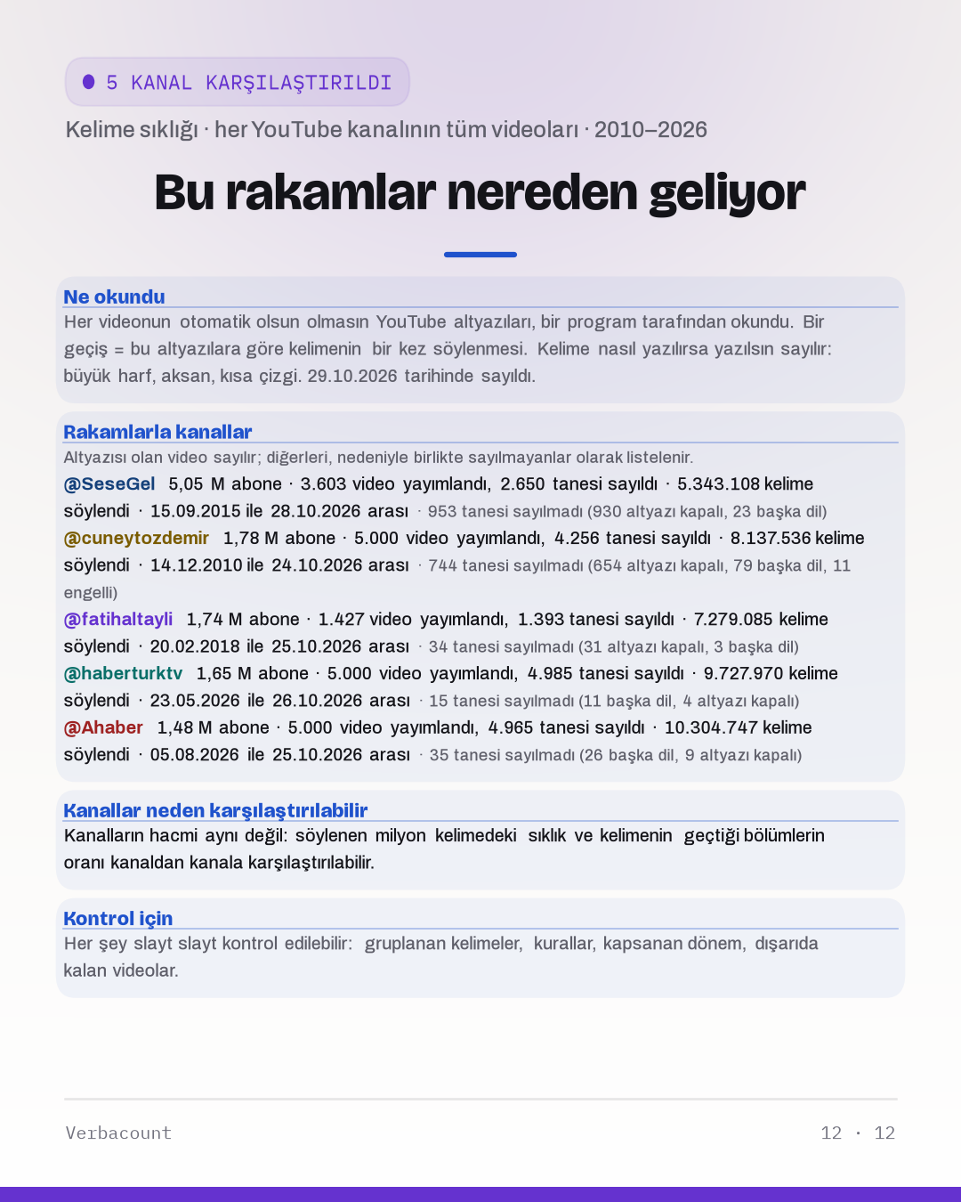 12_method