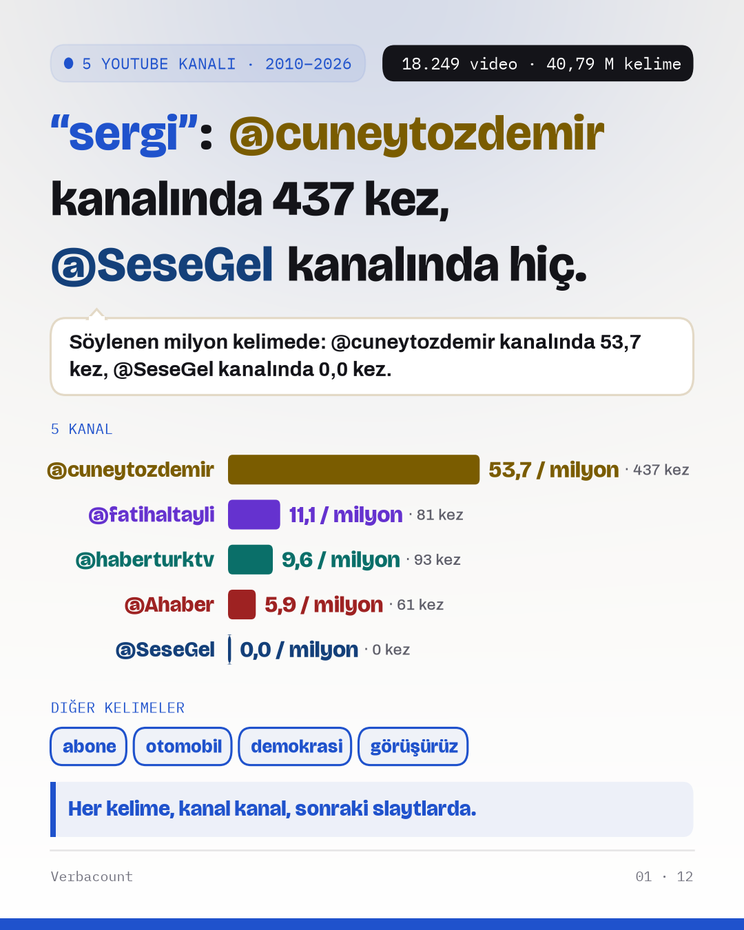 Afiş: sonuç, büyük