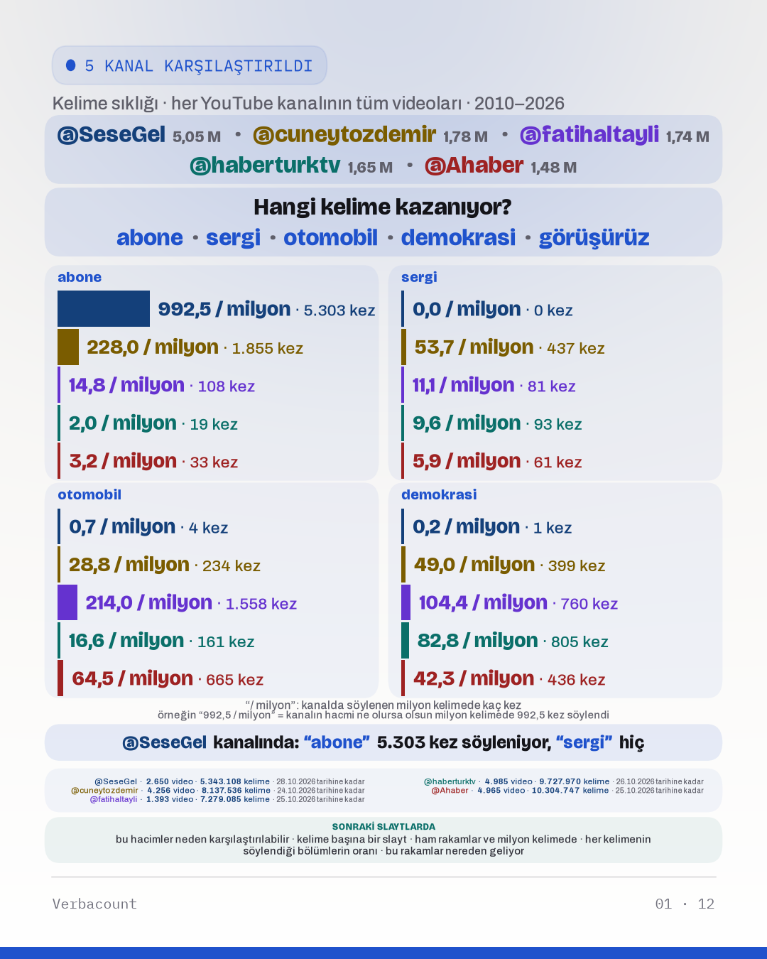 Grafik: “Hangi kelime kazanıyor?”