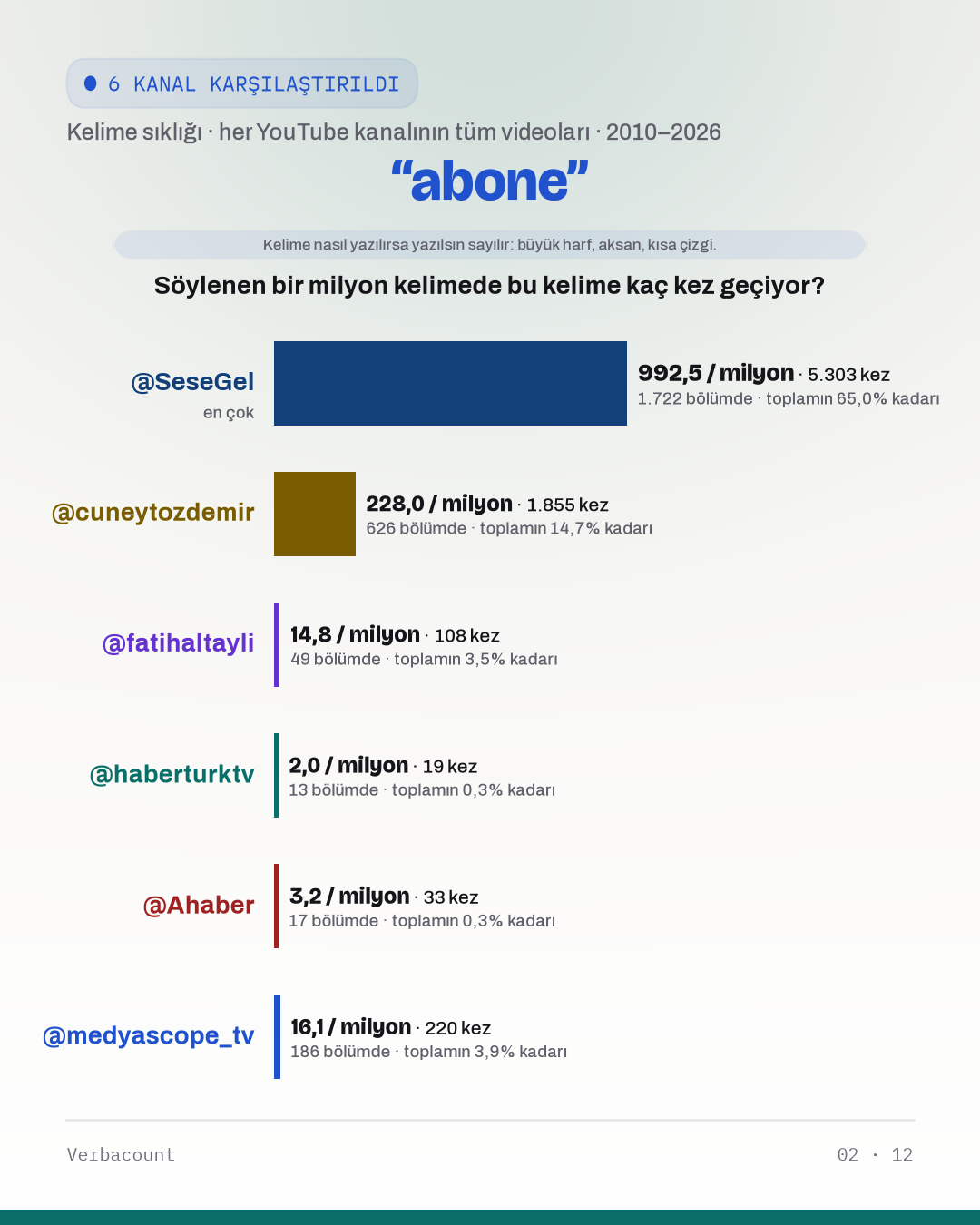 02_abone