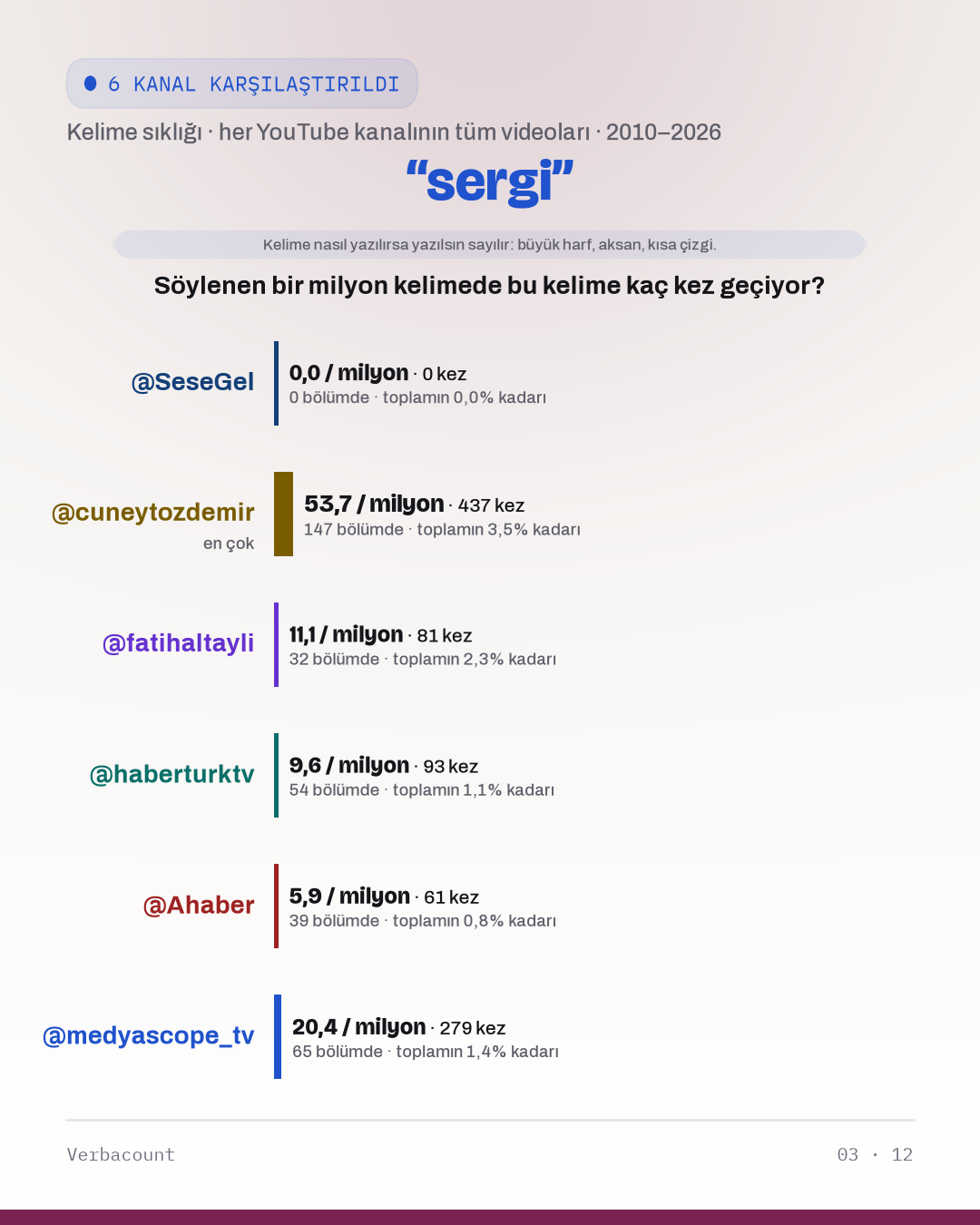 03_sergi