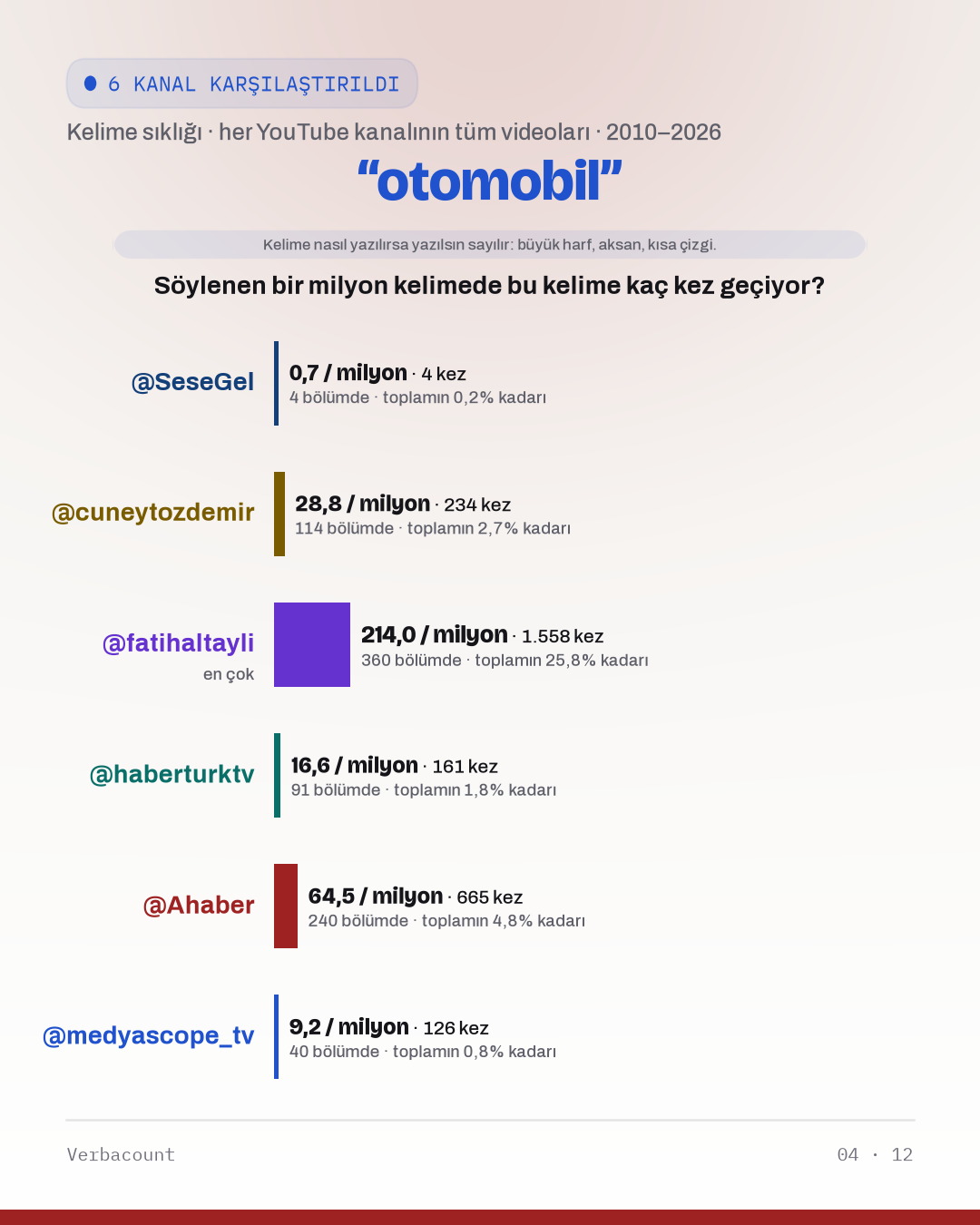 04_otomobil