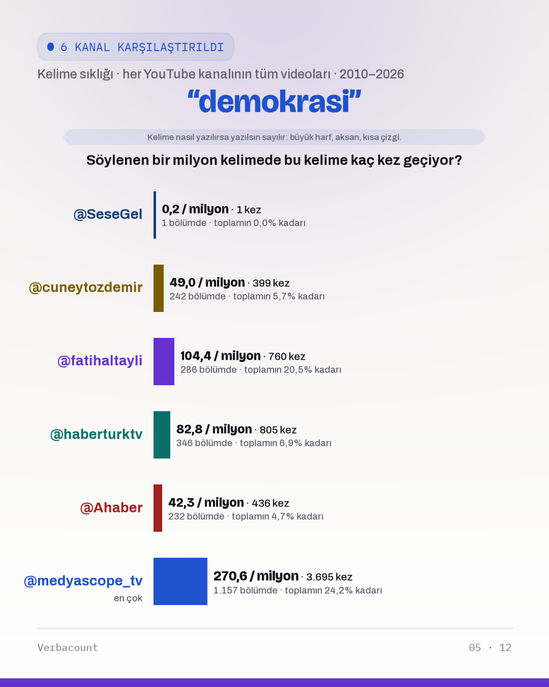 05_demokrasi