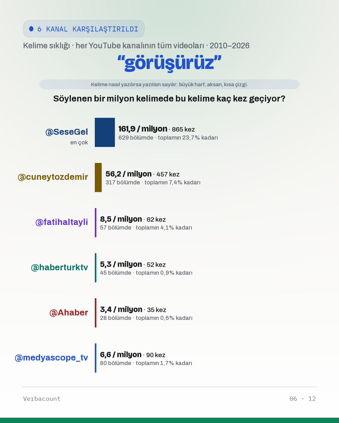 06_gorusuruz