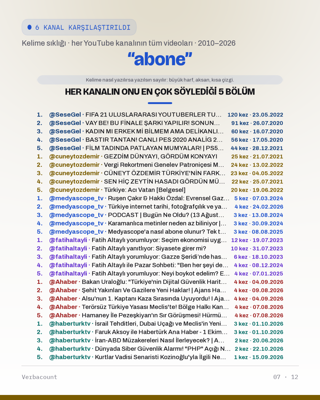 07_abone_episodes