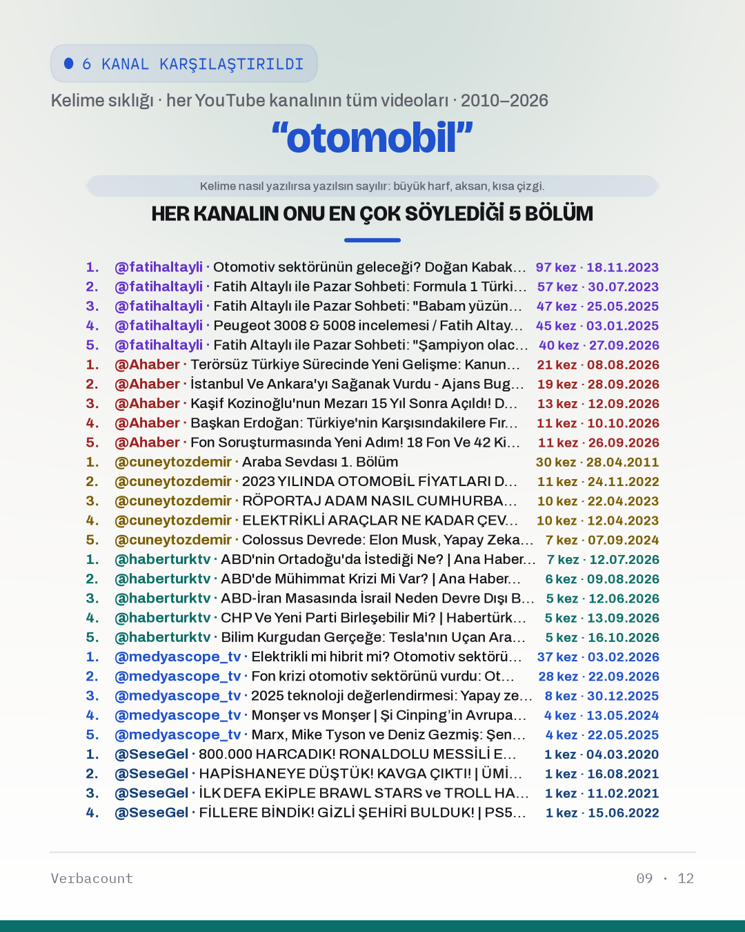 09_otomobil_episodes