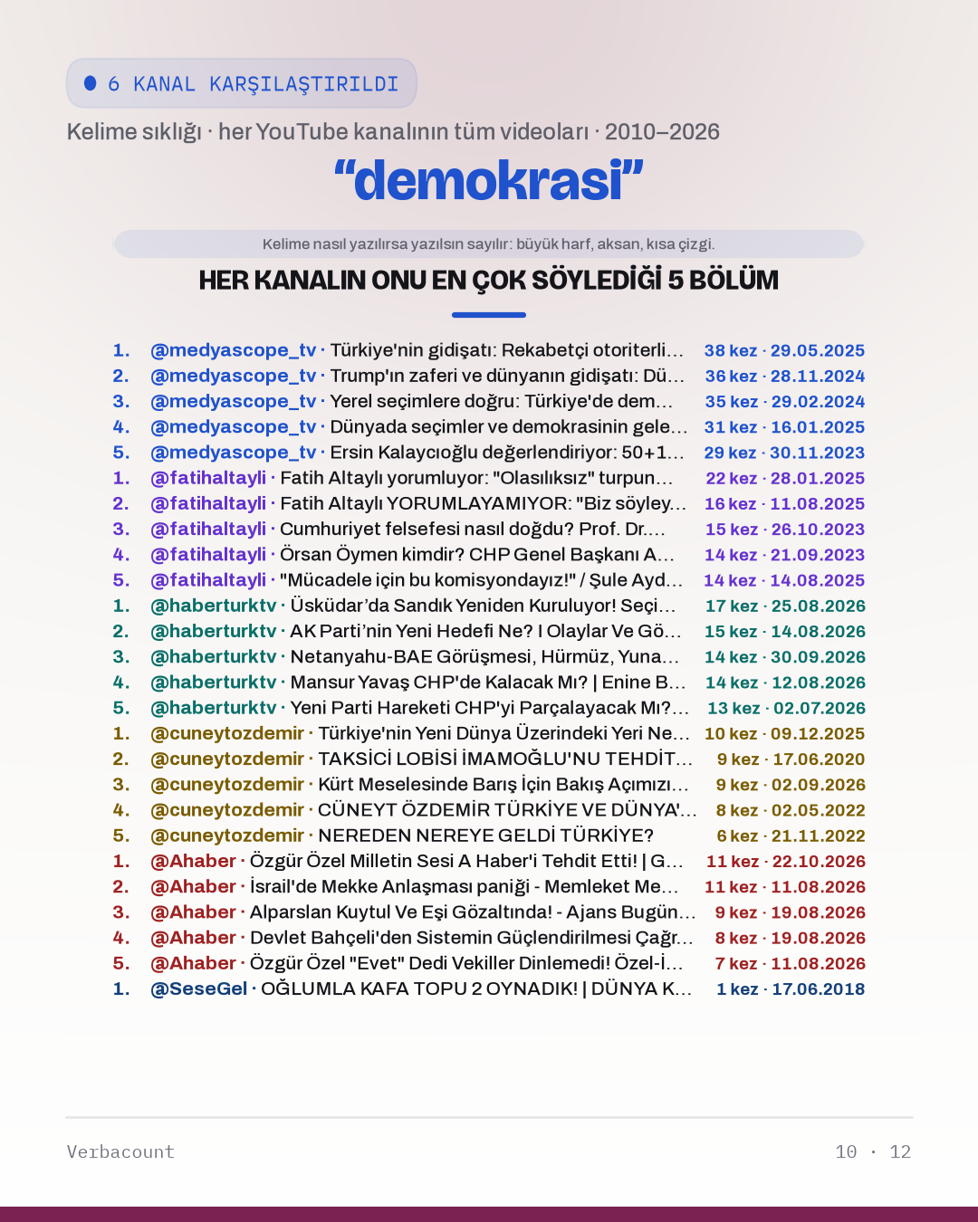 10_demokrasi_episodes