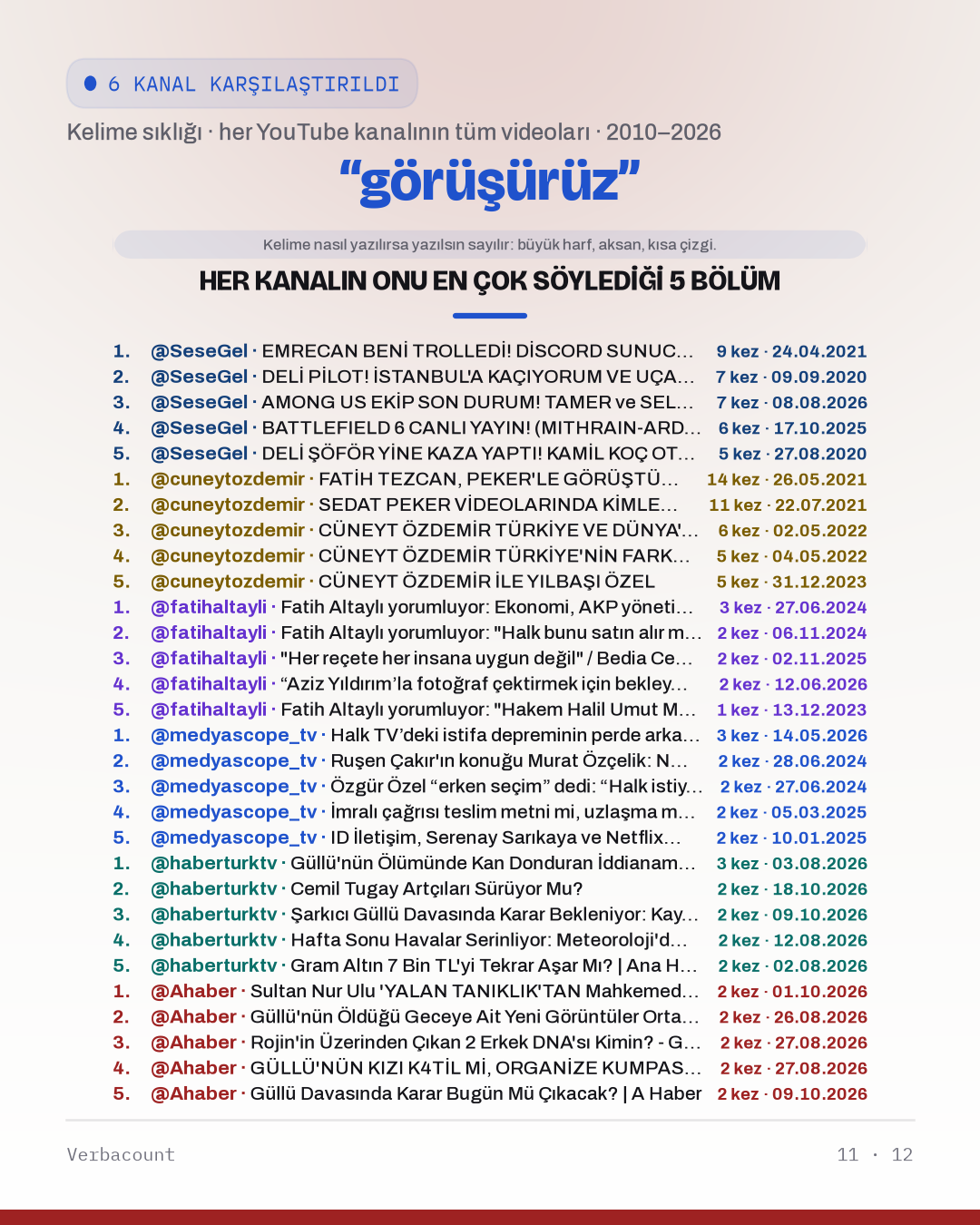 11_gorusuruz_episodes