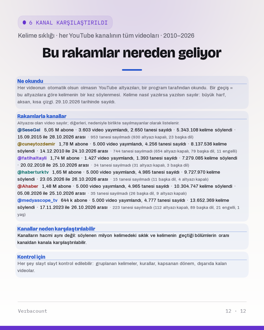 12_method