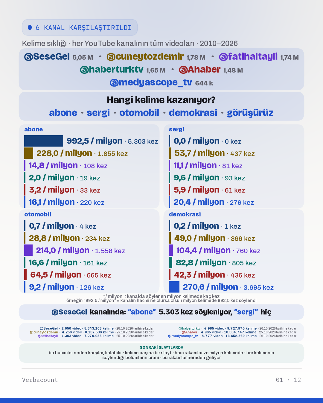 Grafik: “Hangi kelime kazanıyor?”