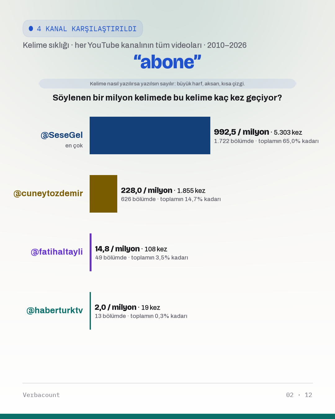 02_abone
