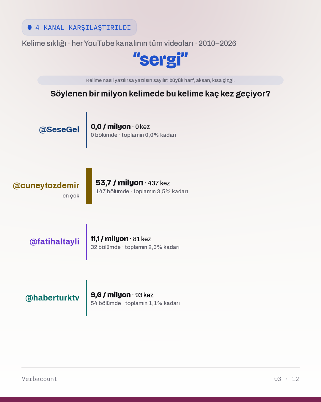 03_sergi