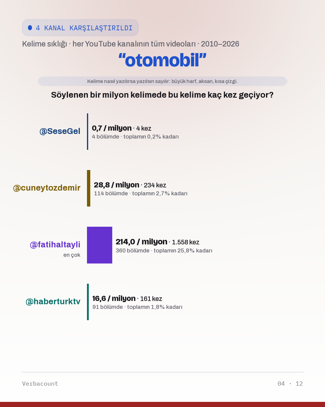 04_otomobil