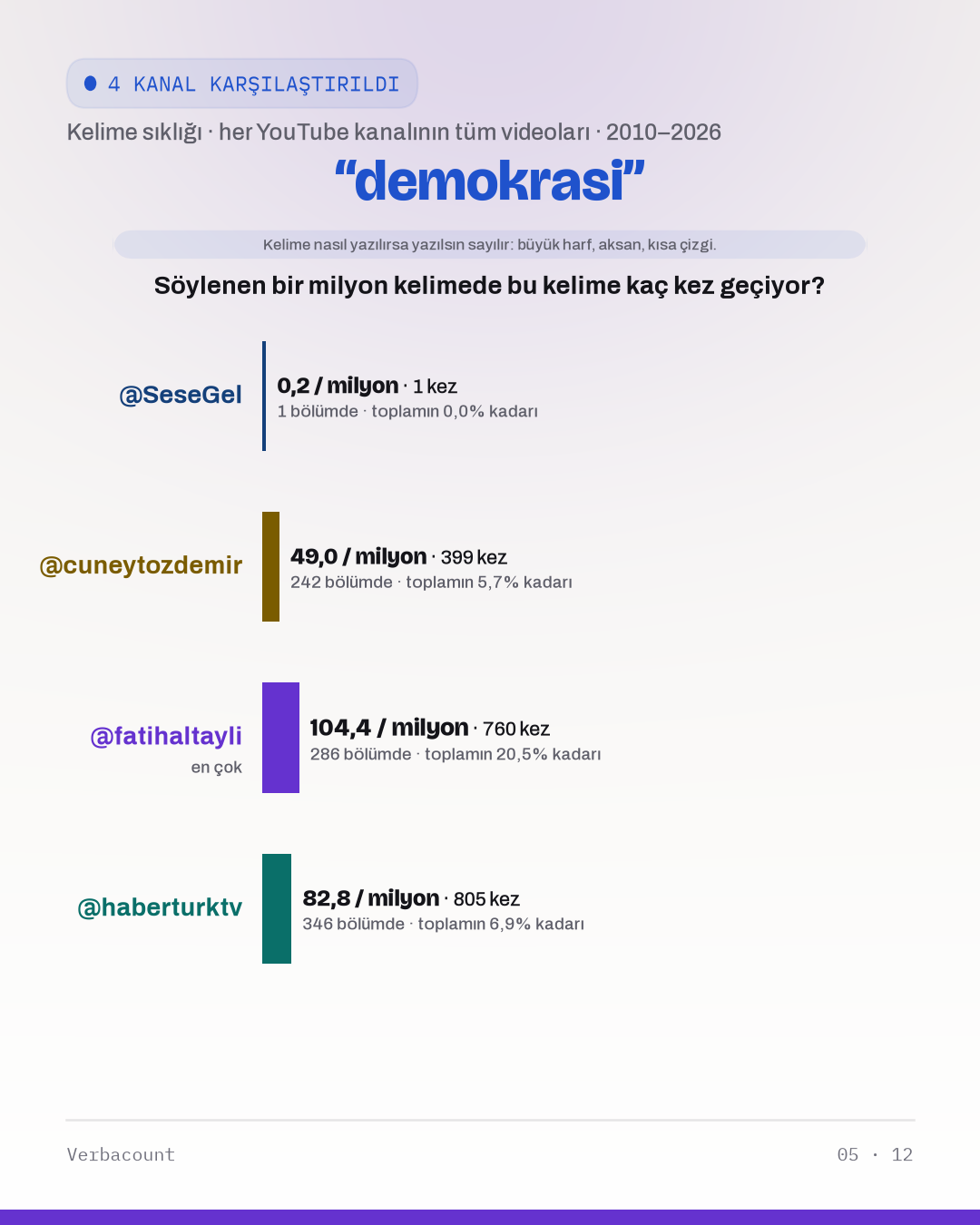 05_demokrasi