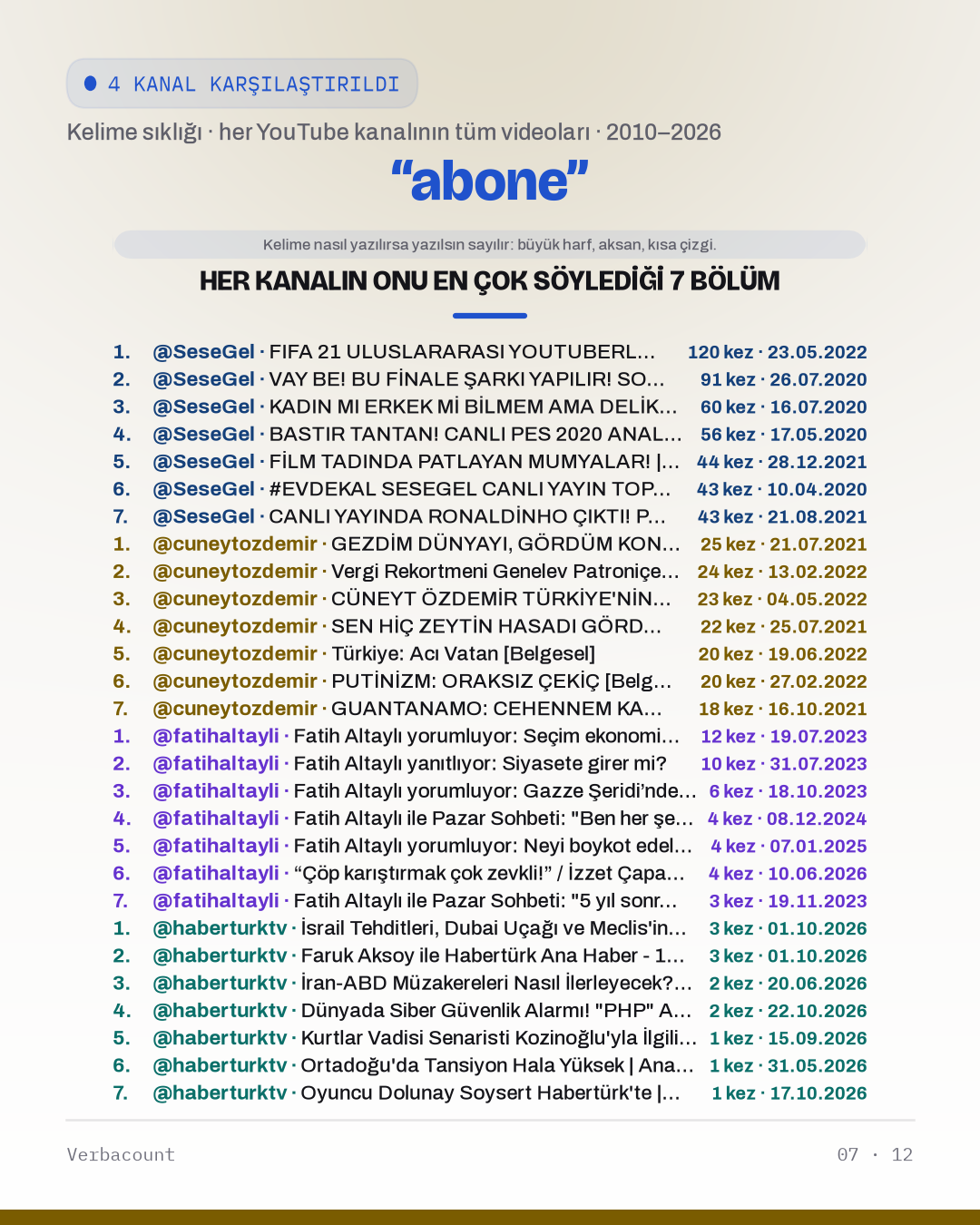 07_abone_episodes