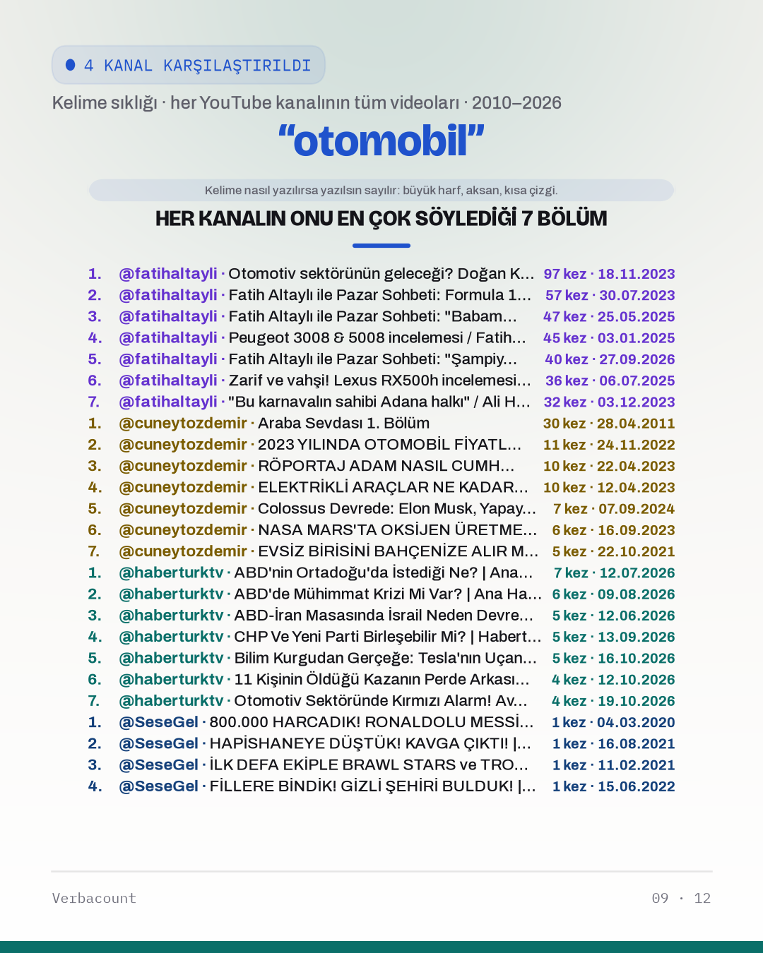 09_otomobil_episodes