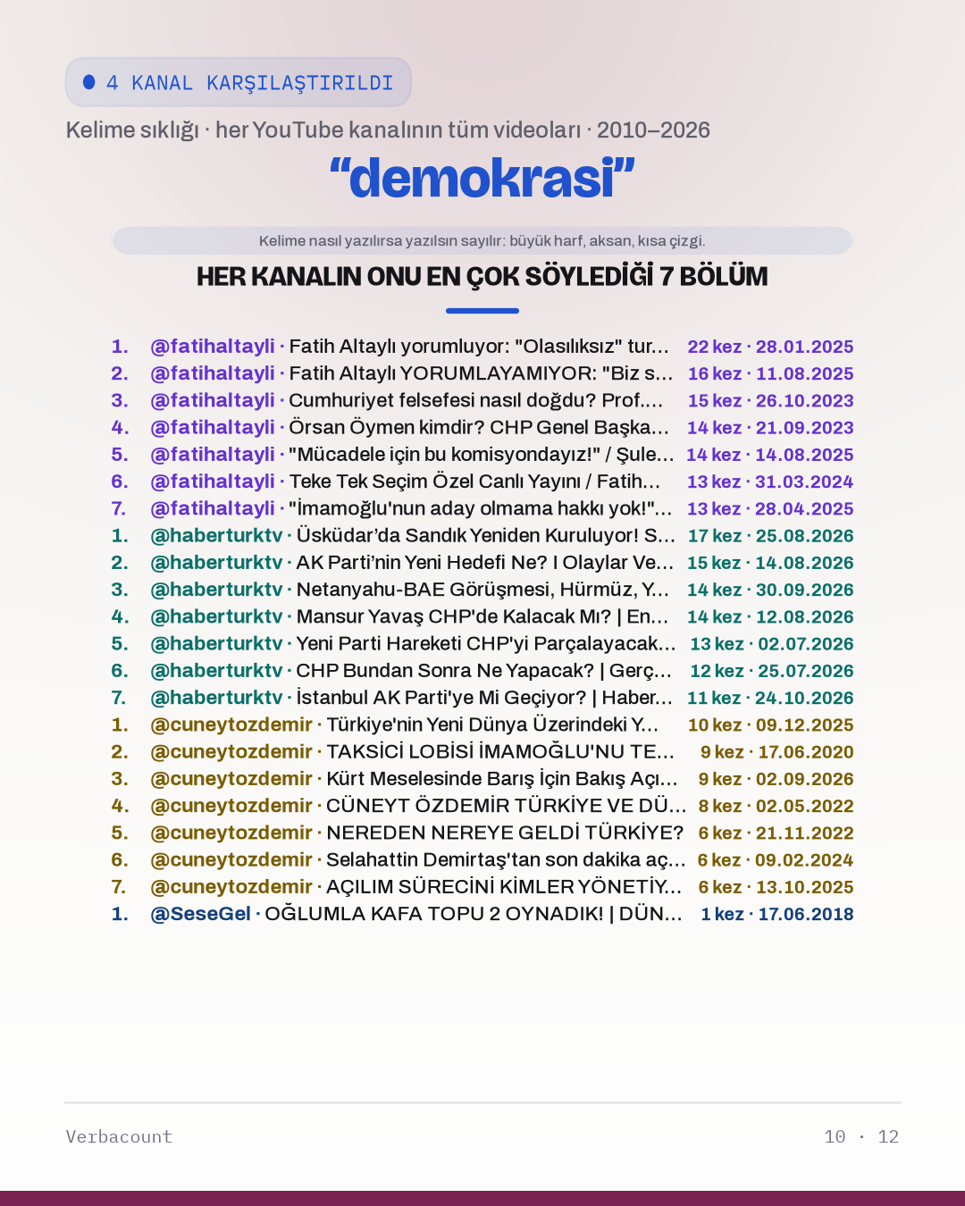 10_demokrasi_episodes