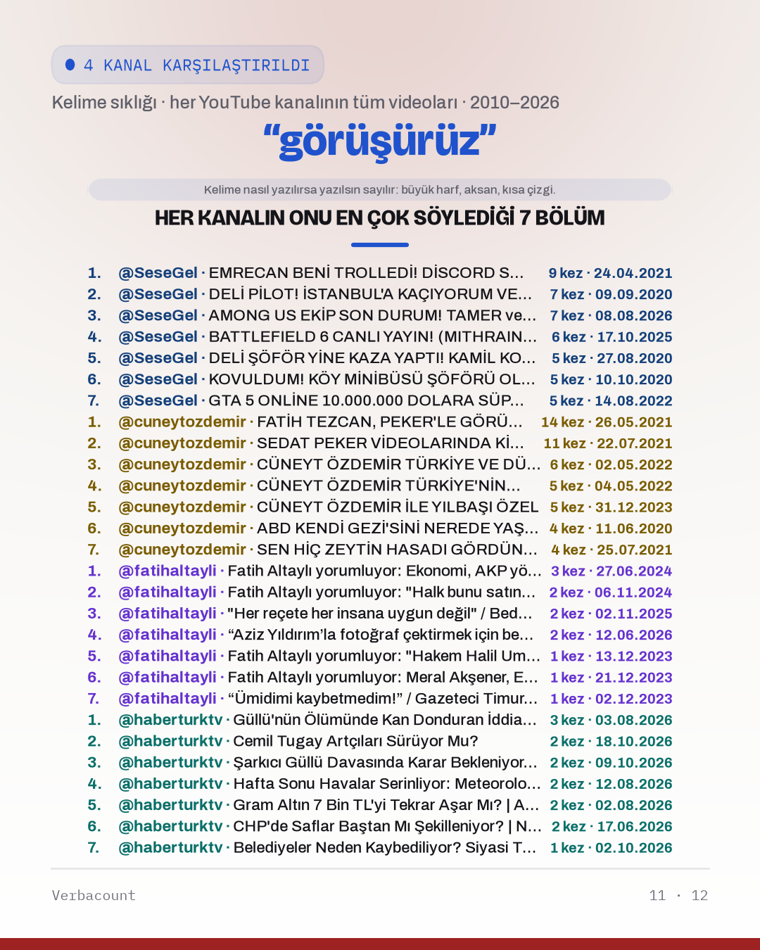 11_gorusuruz_episodes