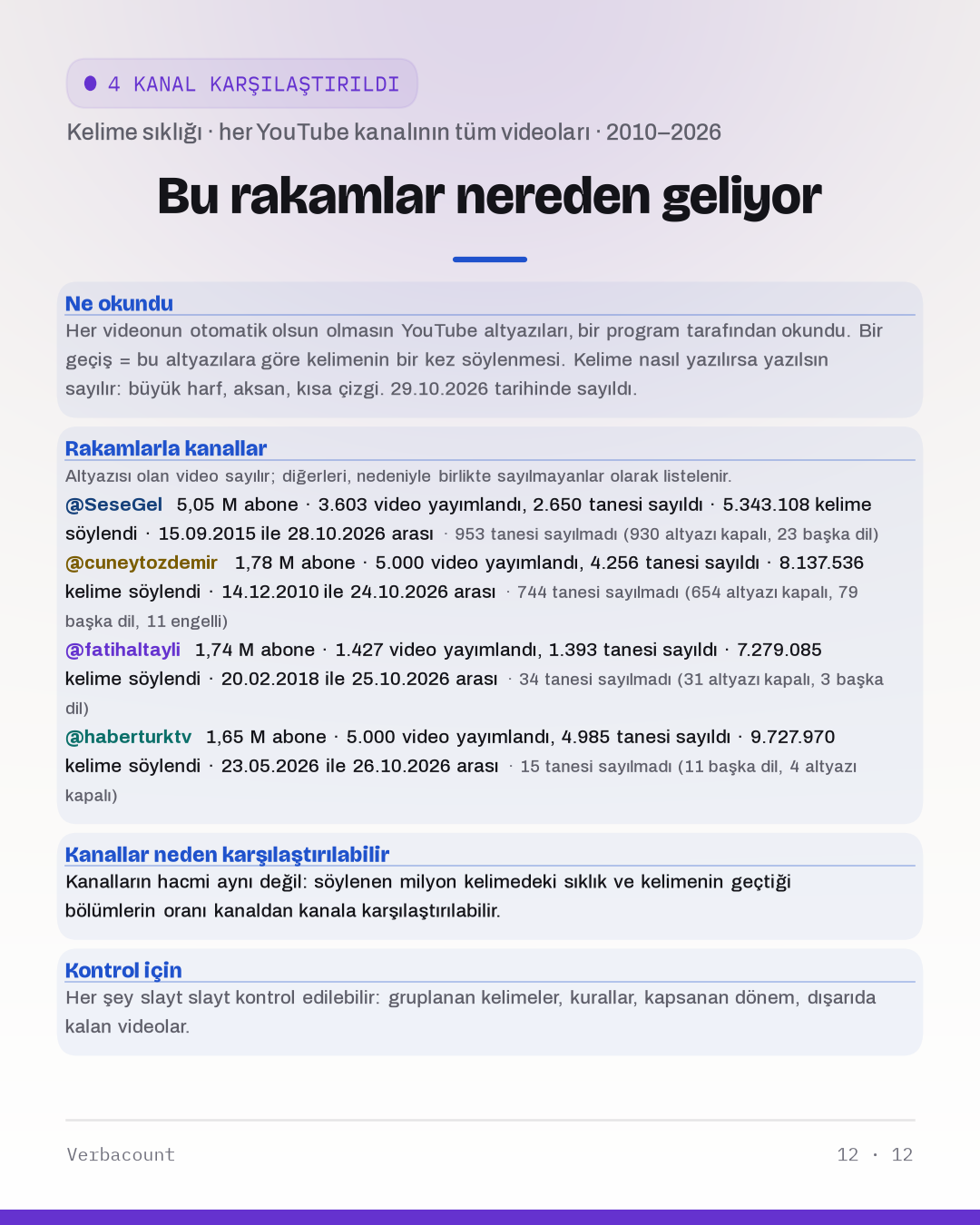 12_method