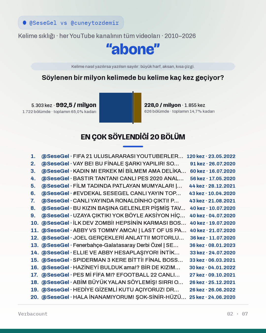 02_abone