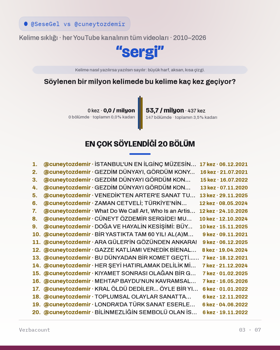 03_sergi