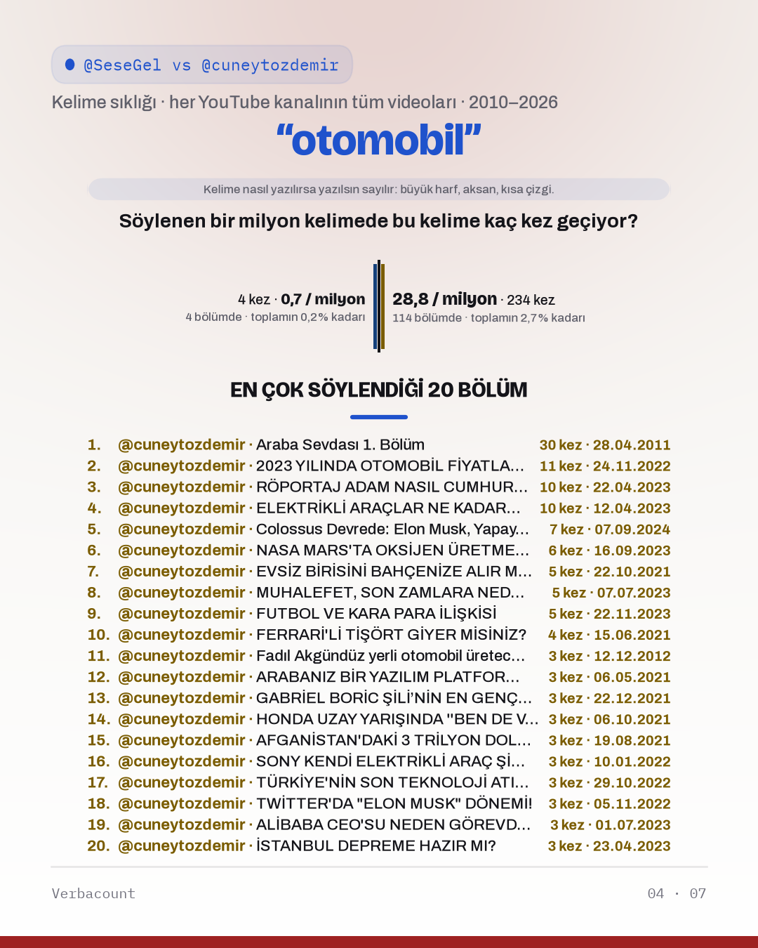 04_otomobil
