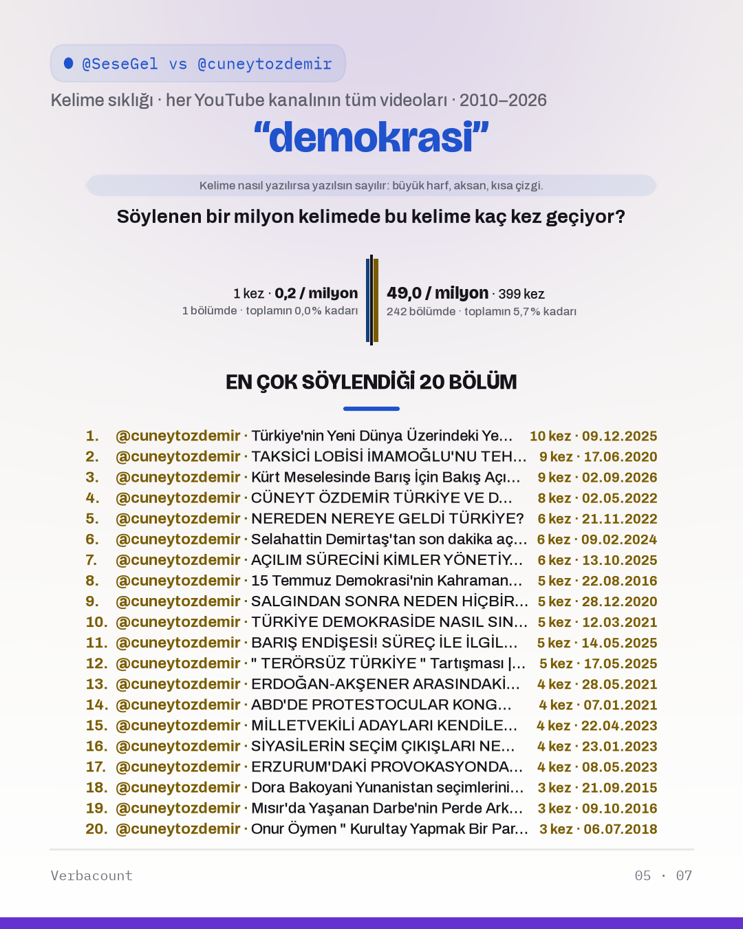 05_demokrasi