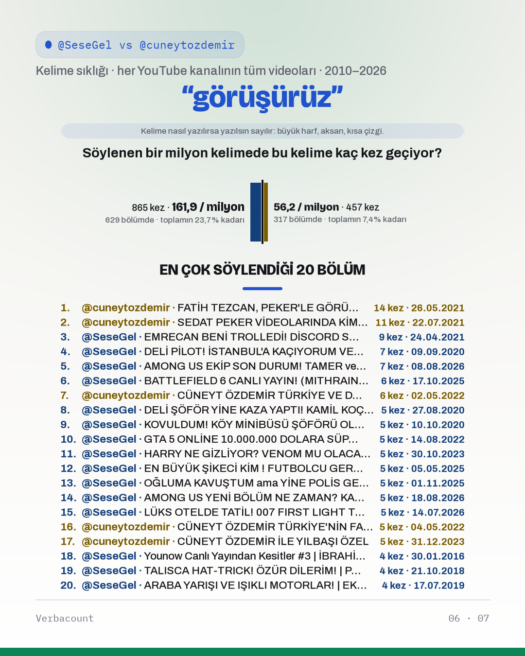 06_gorusuruz