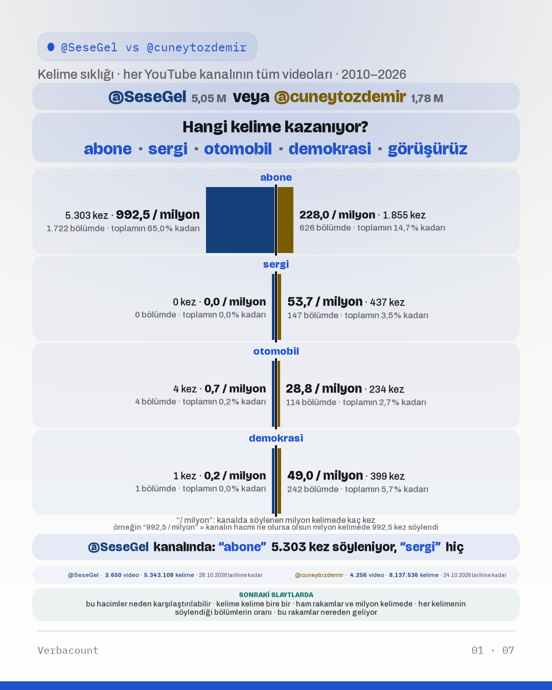 Grafik: “Hangi kelime kazanıyor?”
