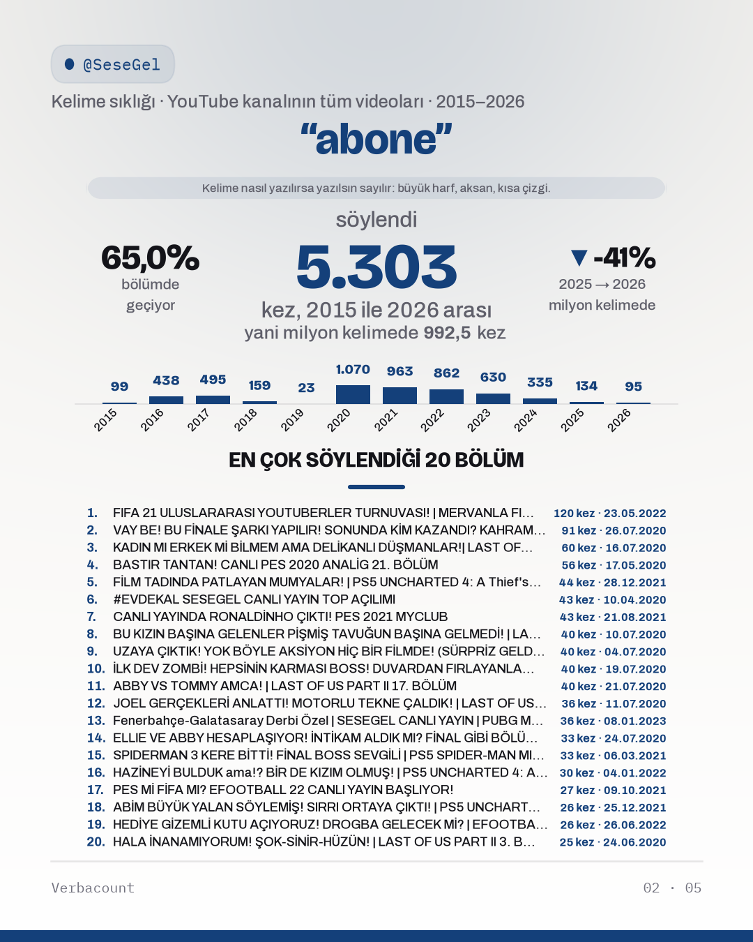 02_abone