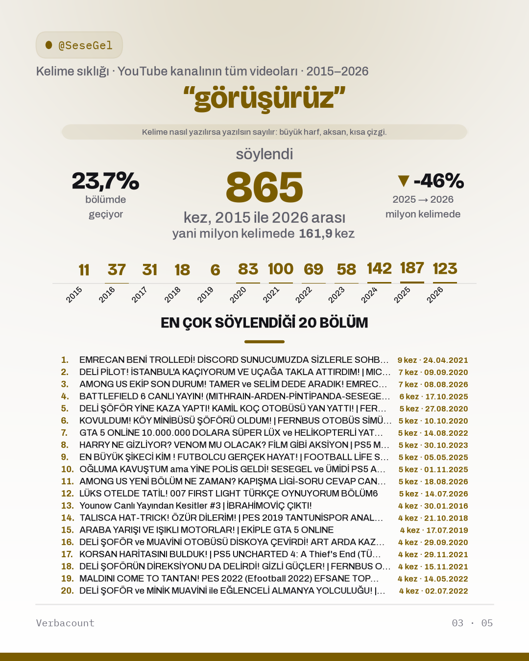 03_gorusuruz
