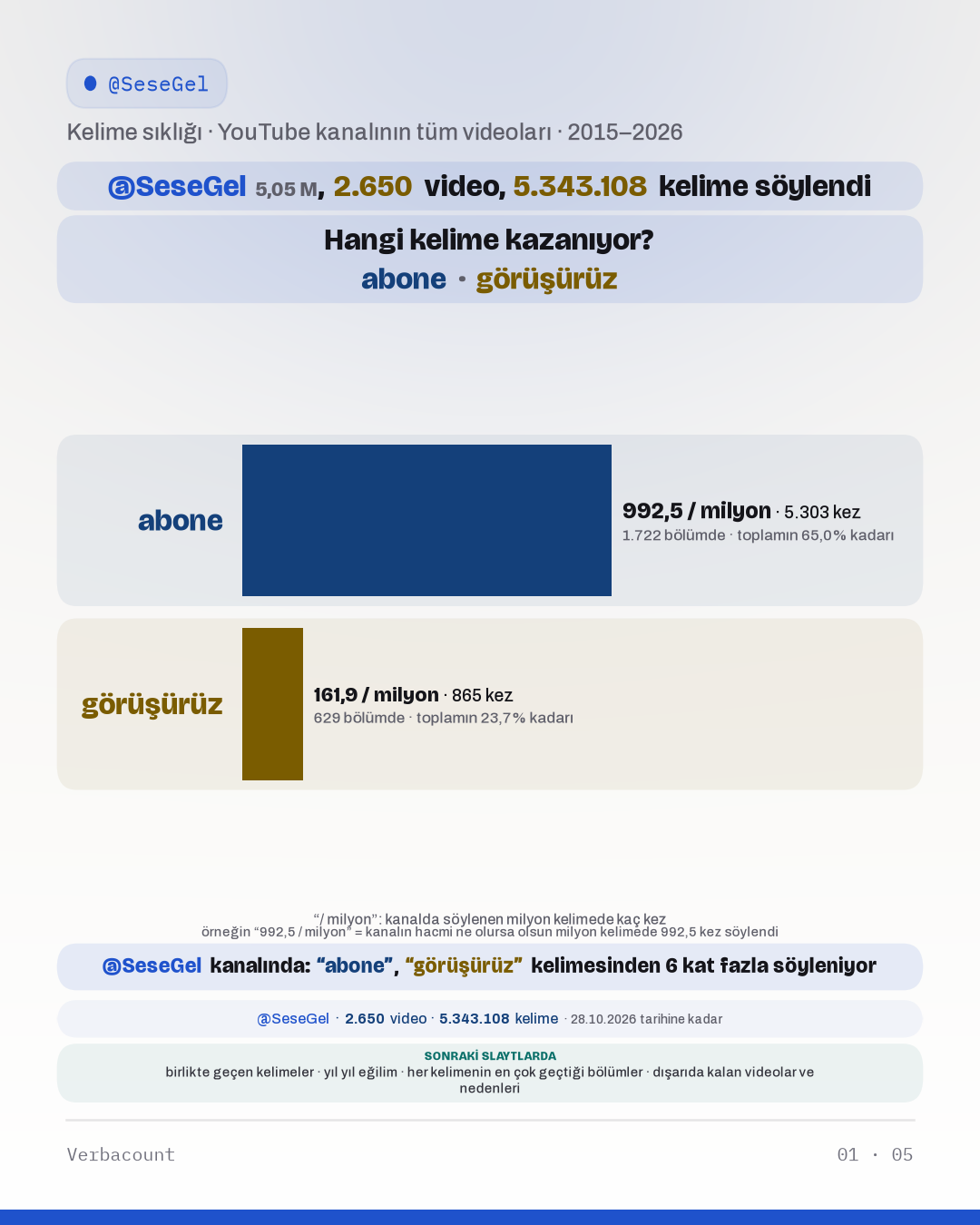 Grafik: “Hangi kelime kazanıyor?”