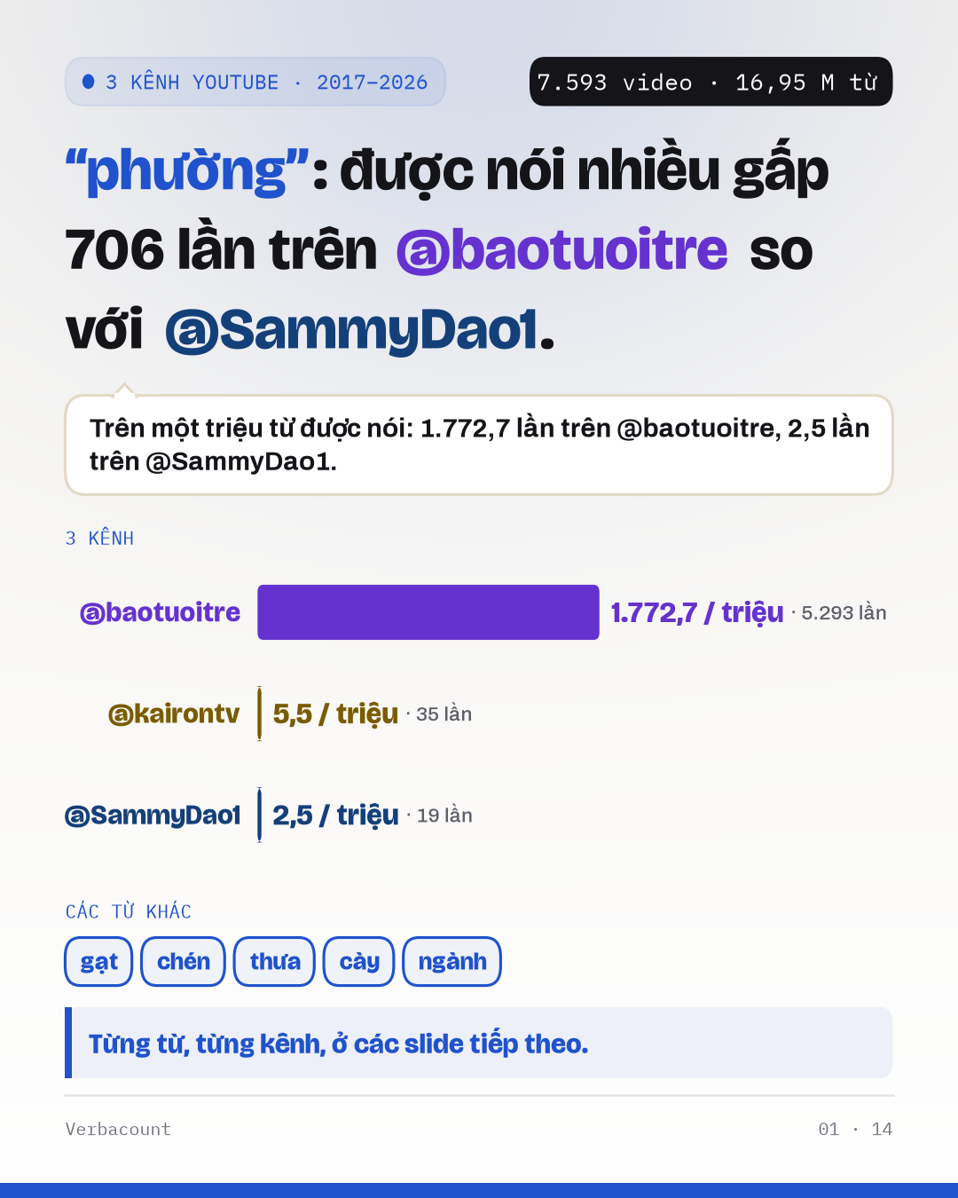 3 channels compared