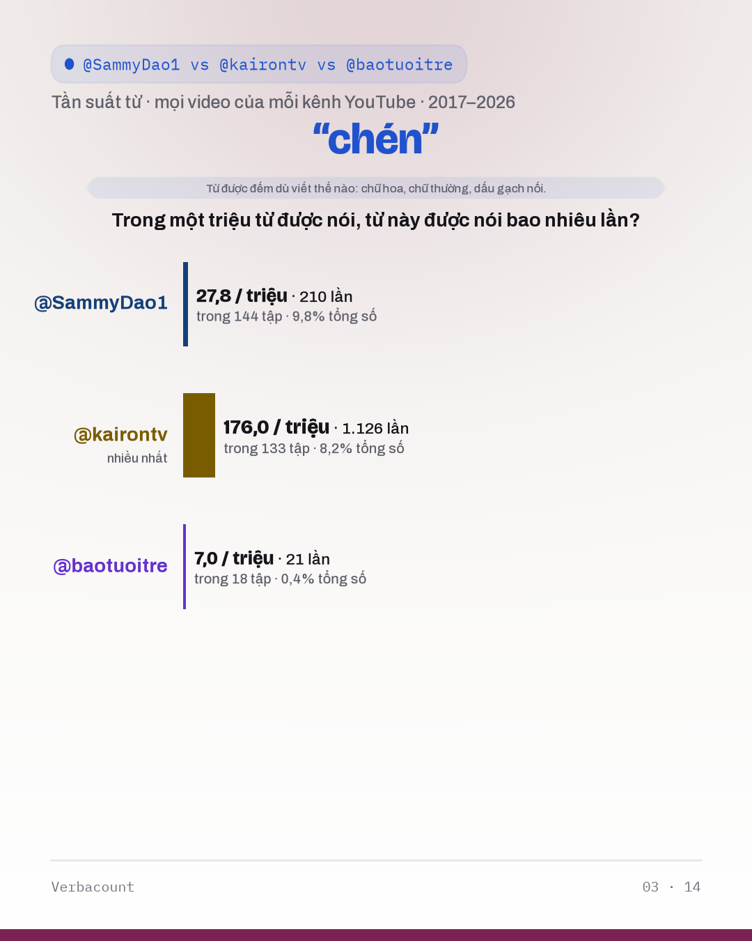 03_chén