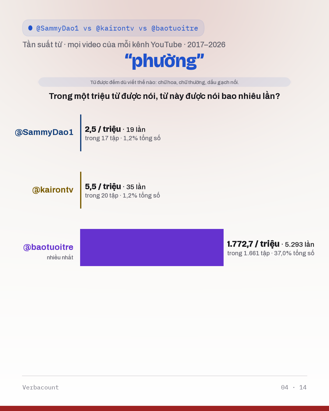 04_phường