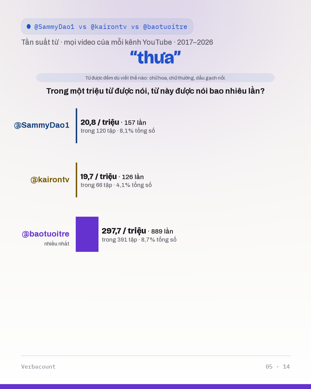 05_thưa